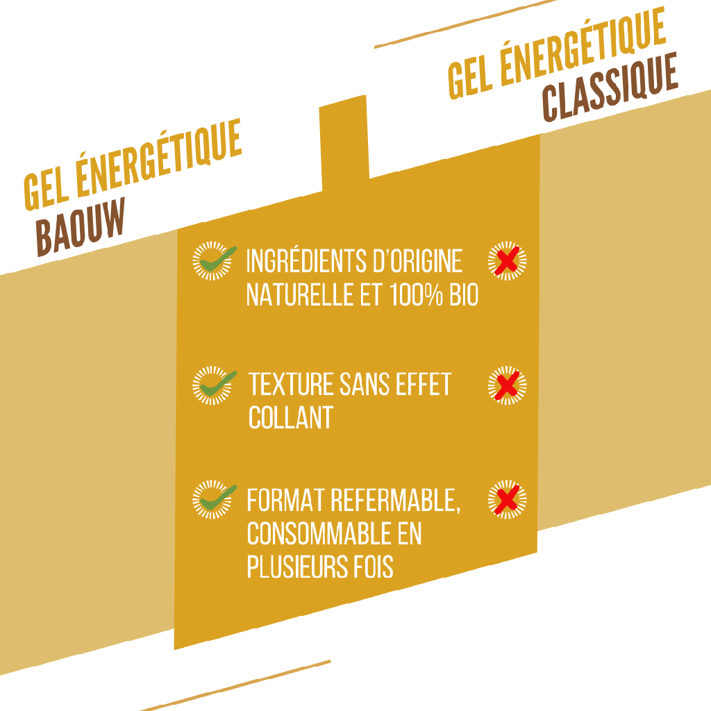 BAOUW ORGANIC Banana-Vanilla Energy Gel (85g)