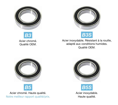 BLACK BEARING B3 25367-2RS 25x36x7 mm