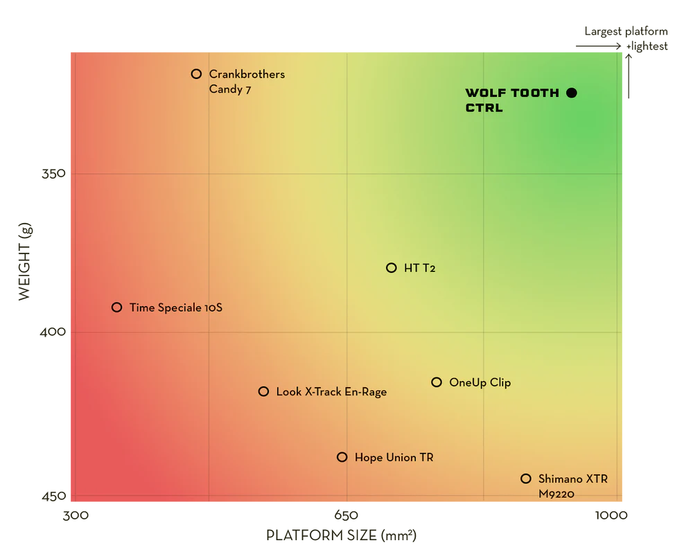 WOLF TOOTH CTRL TRAIL Clipless pedals Black
