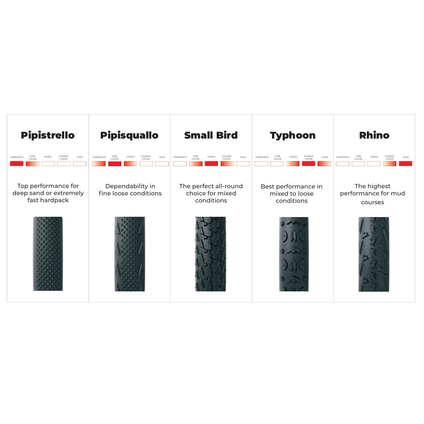 Tubular VITTORIA A DUGAST RHINO Cotton 700x33 XL Beige