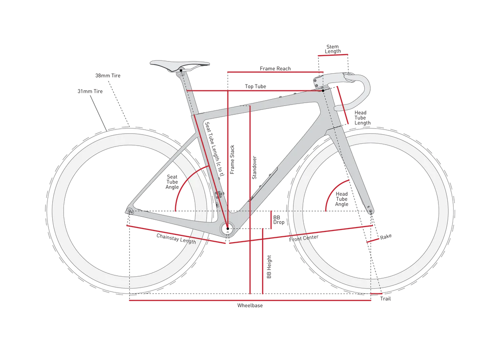 Kit Frame ENVE FRAY Green