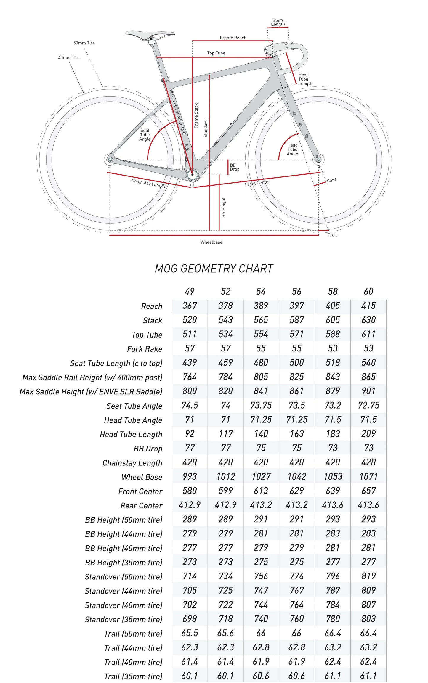 ENVE MOG RECON Frame Kit Green