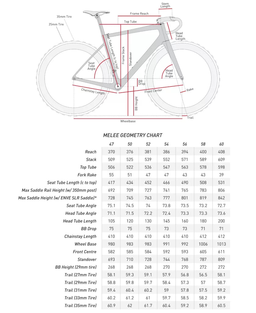 ENVE MELEE Beige Frame Kit