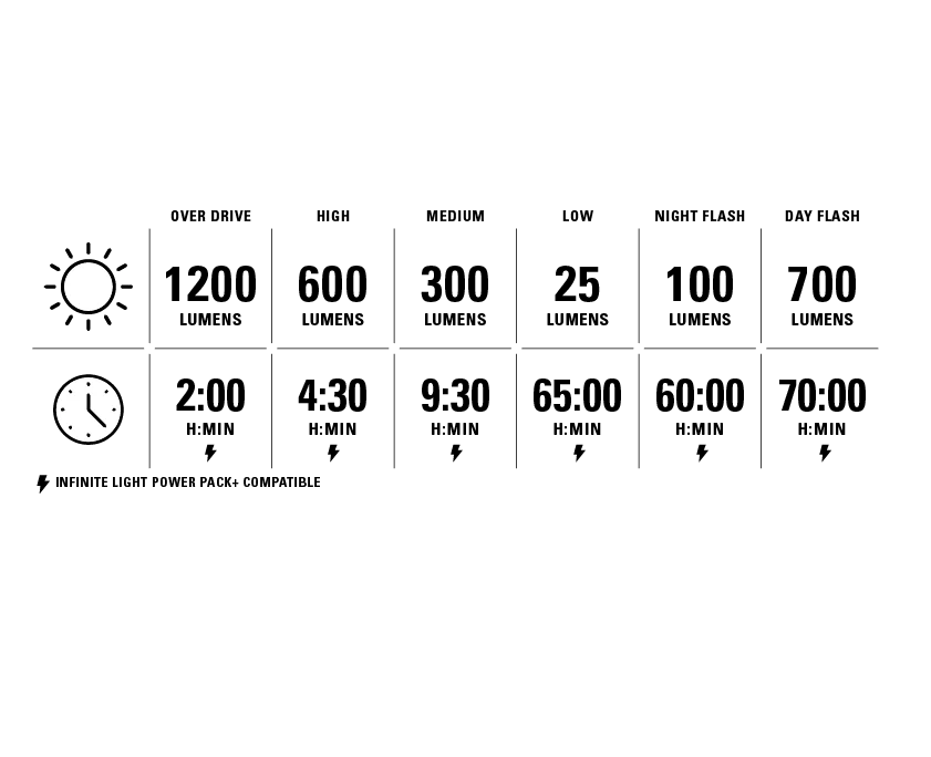 Rear lighting LEZYNE RADAR DRIVE (Copy)