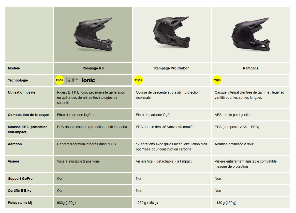 FOX RAMPAGE RS MTB Helmet Matte Black