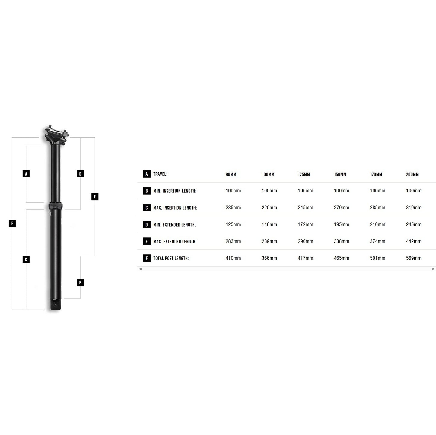 CRANKBROTHERS HIGHLINE 3 telescopic seat post