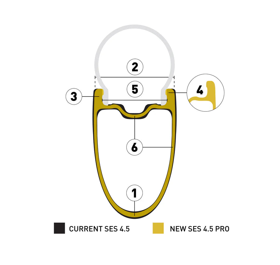 ENVE SES 4.5 PRO rear wheel Black