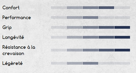 HUTCHINSON BLACKBIRD ALLSEASON 700c Tubeless Ready Brown tire