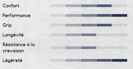 HUTCHINSON BLACKBIRD RACE 700c Tubeless Ready Black tire