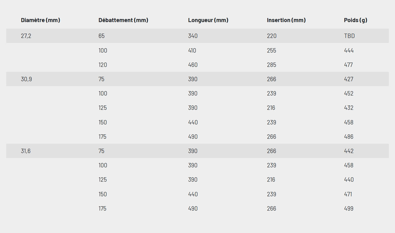 KS KIND SHOCK LEV CI telescopic seat post