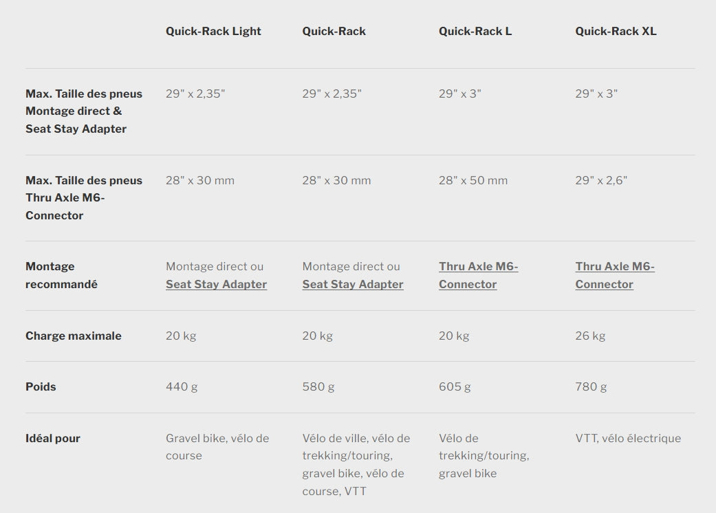 Luggage rack ORTLIEB QUICK RACK XL Black