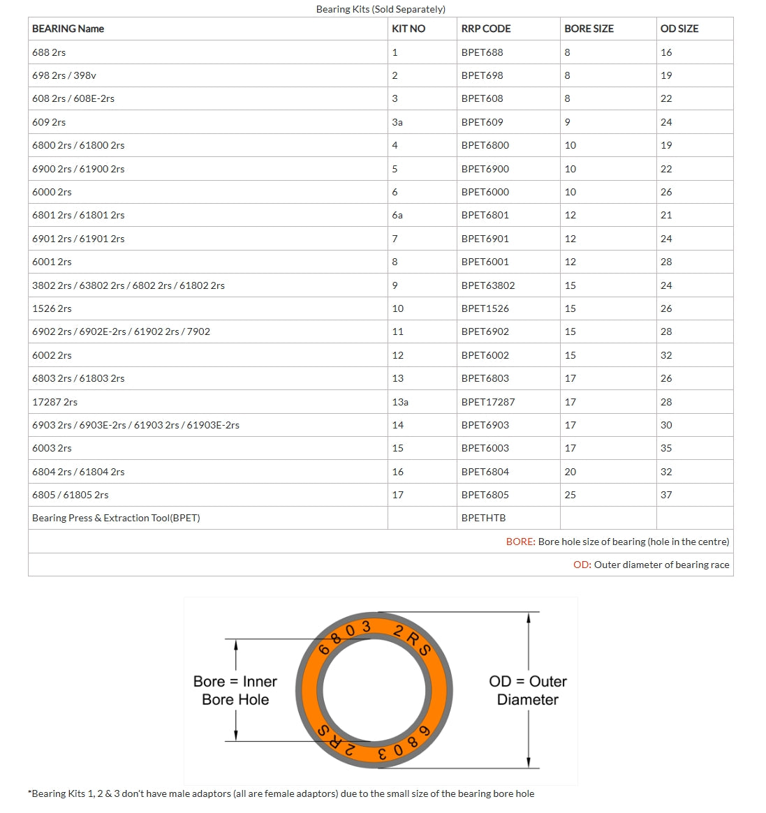 Kit RRP 10 - 1526 2rs