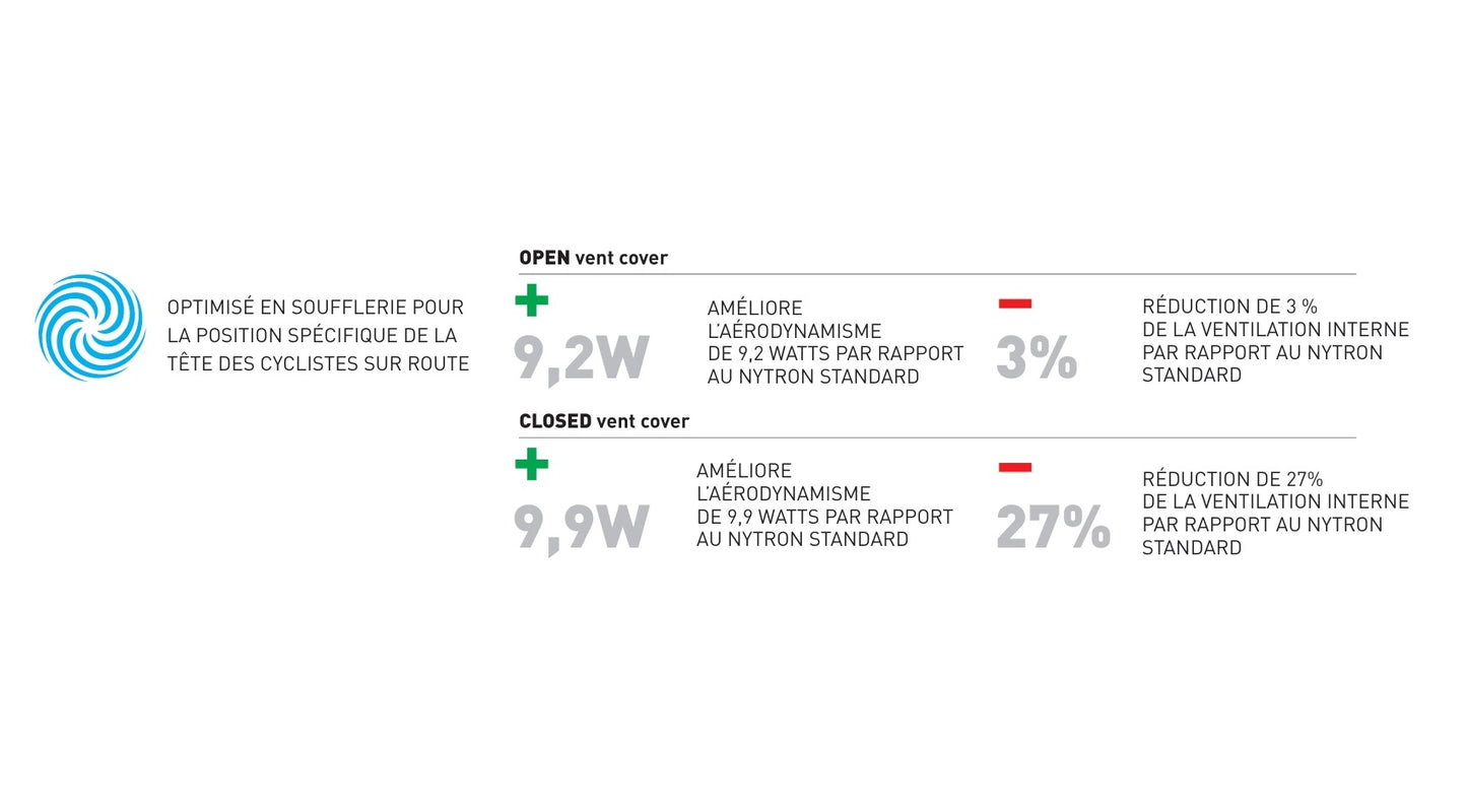RUDY PROJECT THE WING Road Helmet White/Red