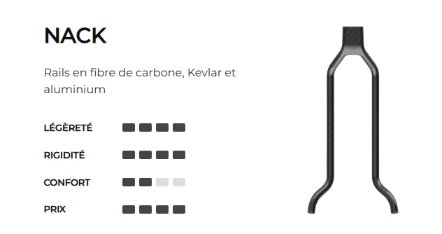 PROLOGO CHOICE PAS 140mm Saddle Nack Rails
