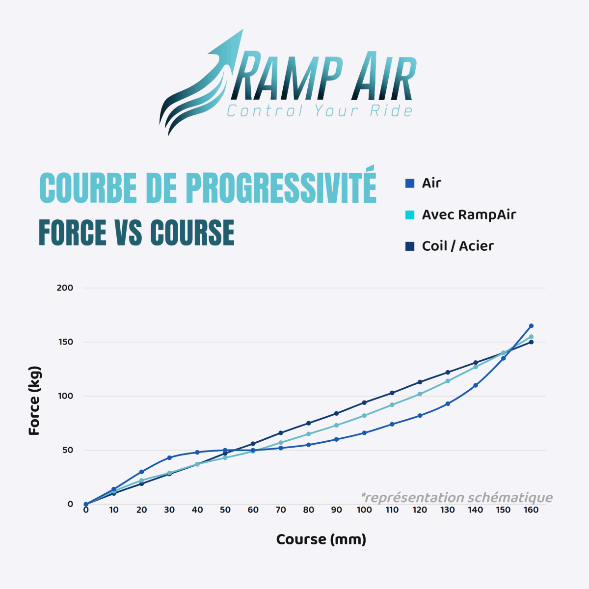 RAMP'AIR Air Chamber for Rockshox ZEB Fork