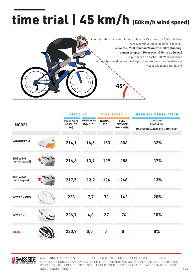 RUDY PROJECT NYTRON Road Helmet Emerald/Matt White