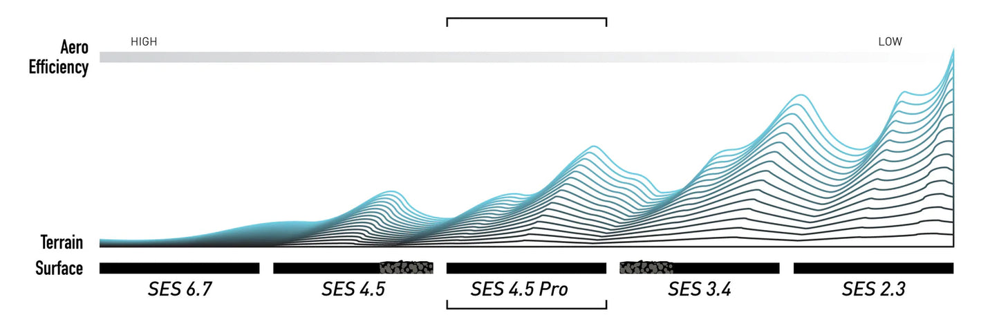 ENVE SES 4.5 PRO rear wheel Black