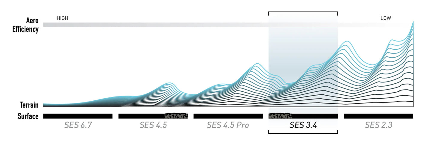 Front wheel ENVE SES 3.4 Tubeless Ready (Center Lock) Black
