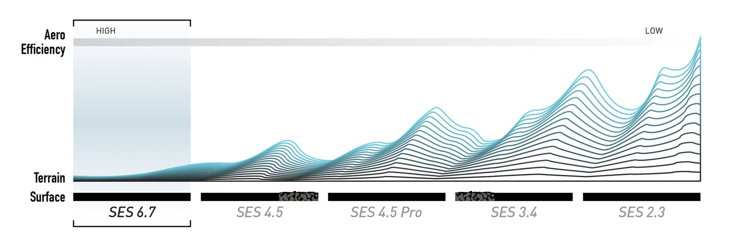Front wheel ENVE SES 6.7 White