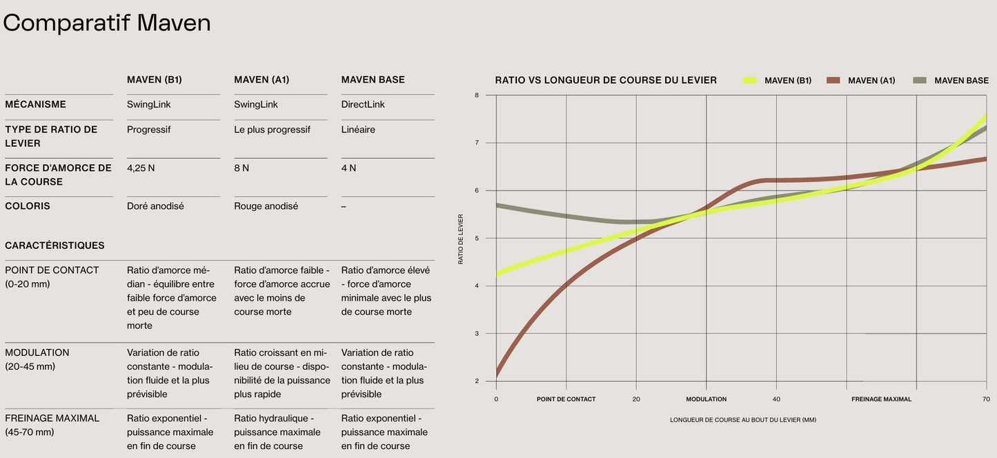 Complete brake lever SRAM MAVEN ULTIMATE B1