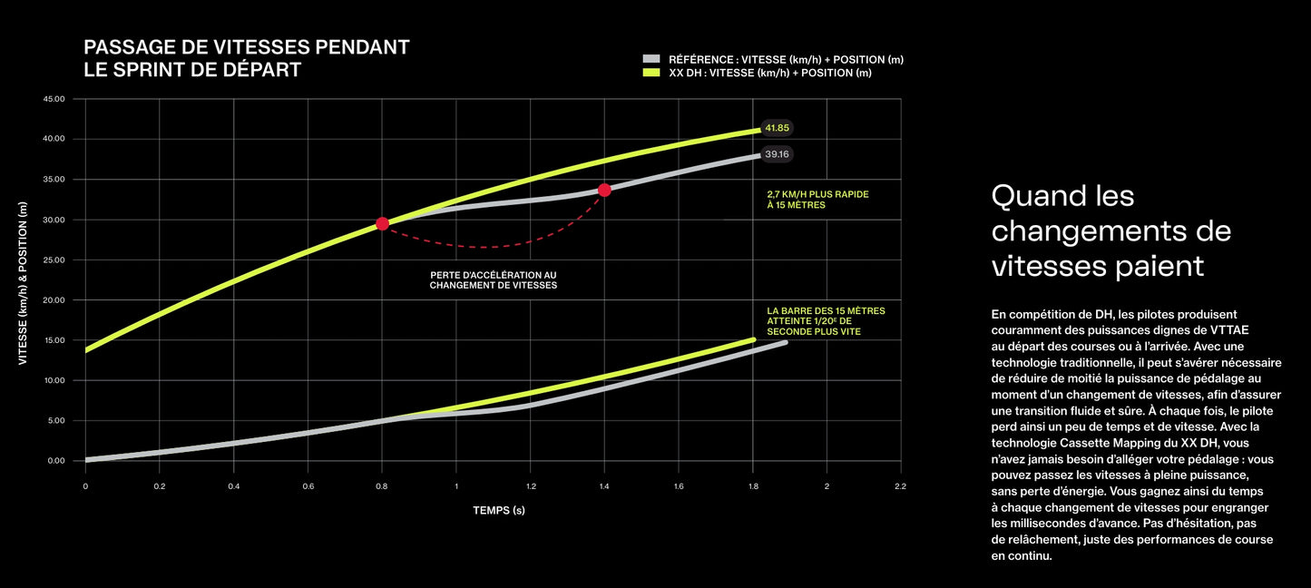 SRAM XS-797 T-Type DH 7V cassette for XD Short Body