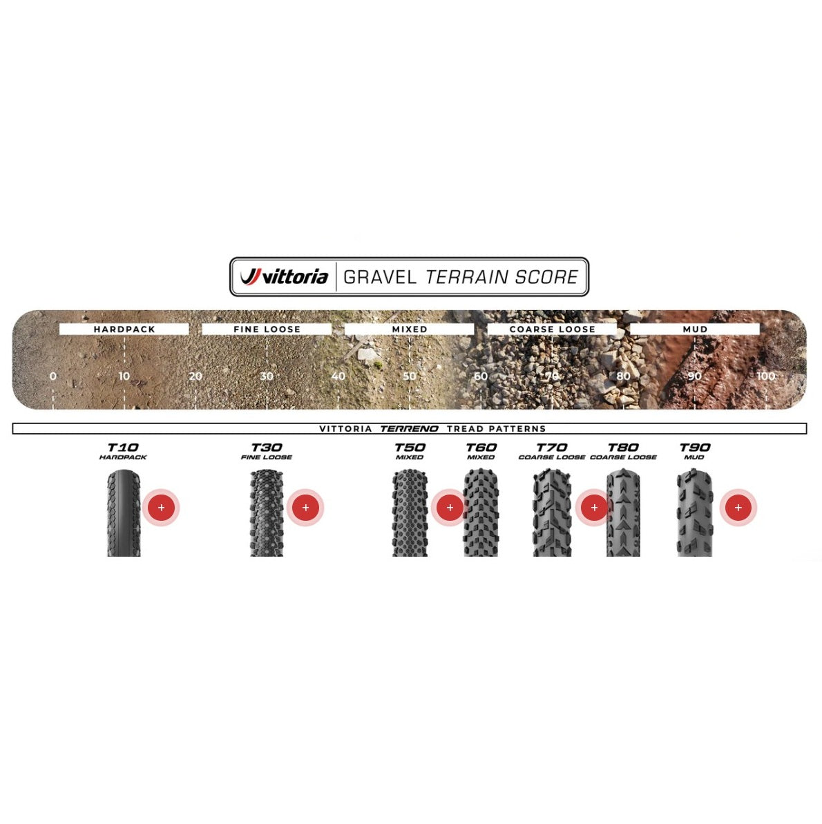 VITTORIA TERRENO T50 MIXED GRAVEL ENDURANCE G2.0 700x45c Tubeless Ready Soft Black tire