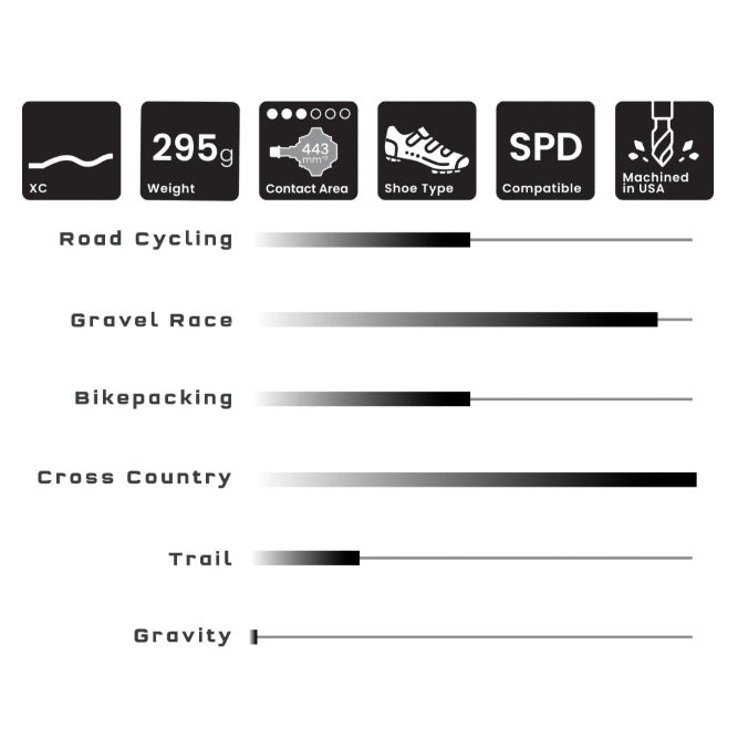 WOLF TOOTH ALT XC Clipless Violet pedals
