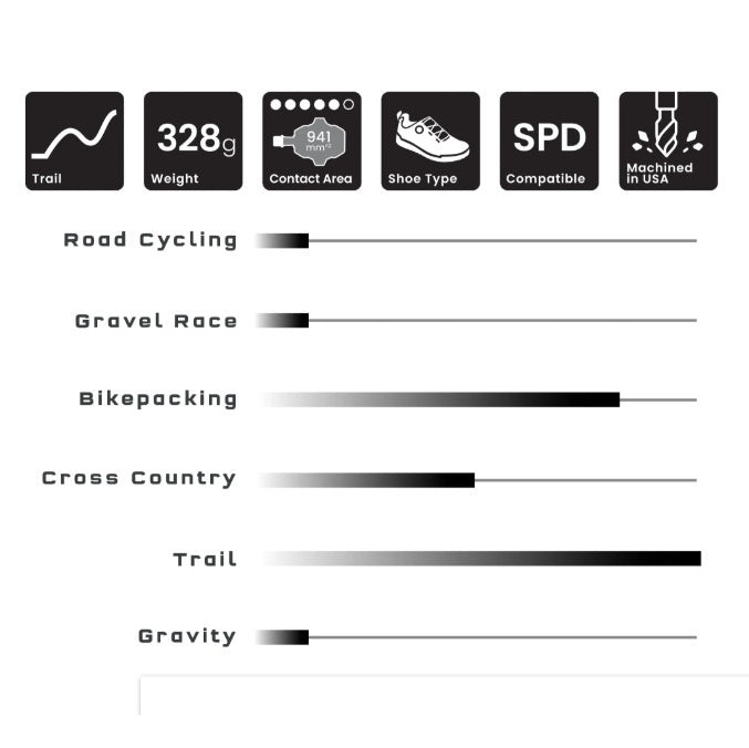 WOLF TOOTH CTRL TRAIL Clipless pedals Black
