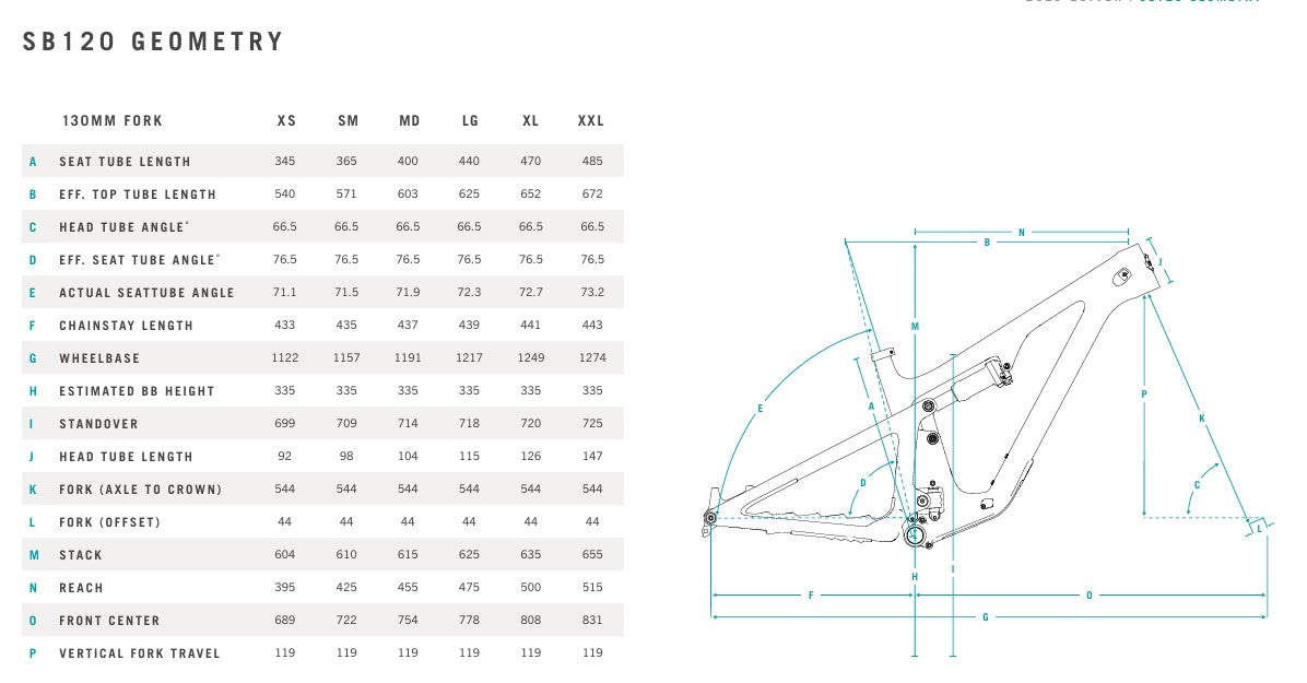 YETI SB120 29" C-SERIES Frame Kit and PERFORMANCE C2 Loch 2024 Mounting Kit