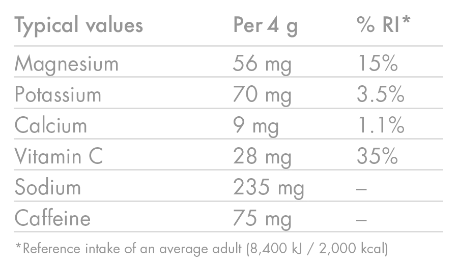 HIGH5 ZERO Electrolyte Hydration with Caffeine (20 Tablets) Fruits Red