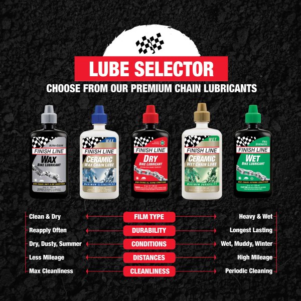 FINISH LINE KRYTECH Wax Lube Chain Lubricant - All Conditions (240 ml)