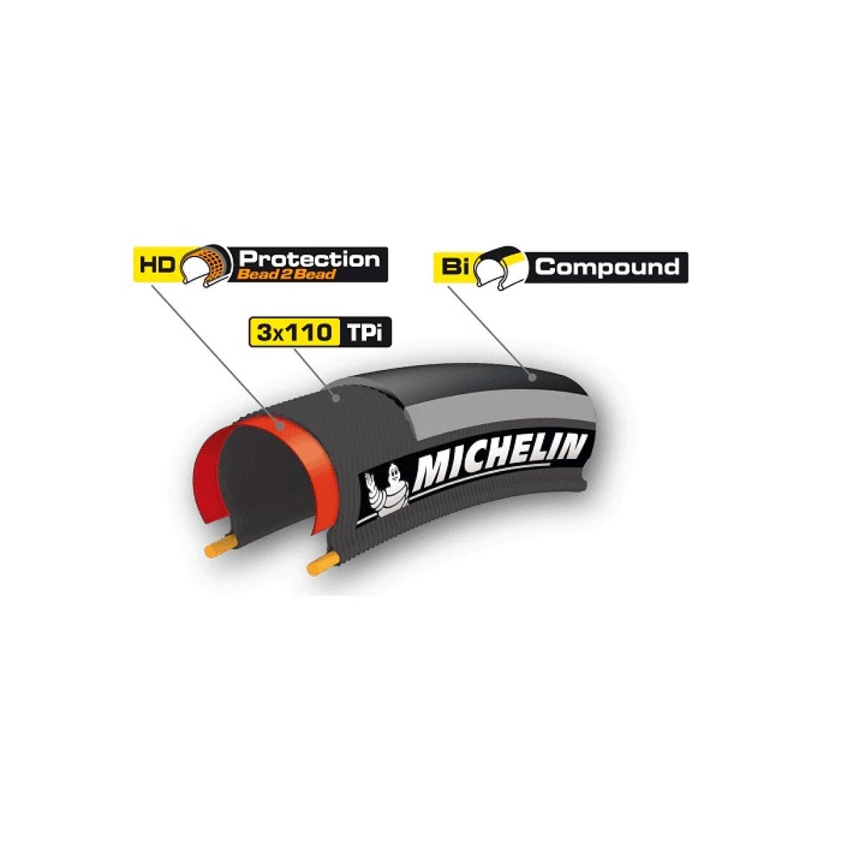 MICHELIN PRO4 ENDURANCE 700x23c TubeType Black tire