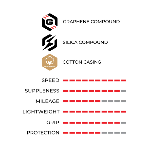 VITTORIA CORSA PRO SPEED Graphene G2.0 700c Tubeless Ready Soft Beige tire