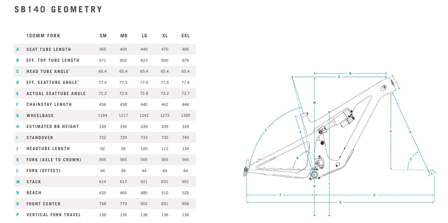 YETI SB140 29" C-SERIES kit and Sage 2024 PERFORMANCE C2 mounting kit