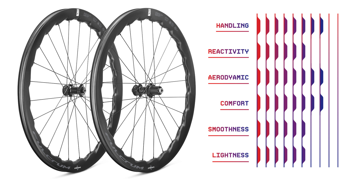 Pair of FULCRUM SONIQ 42 700c wheels (Center Lock)