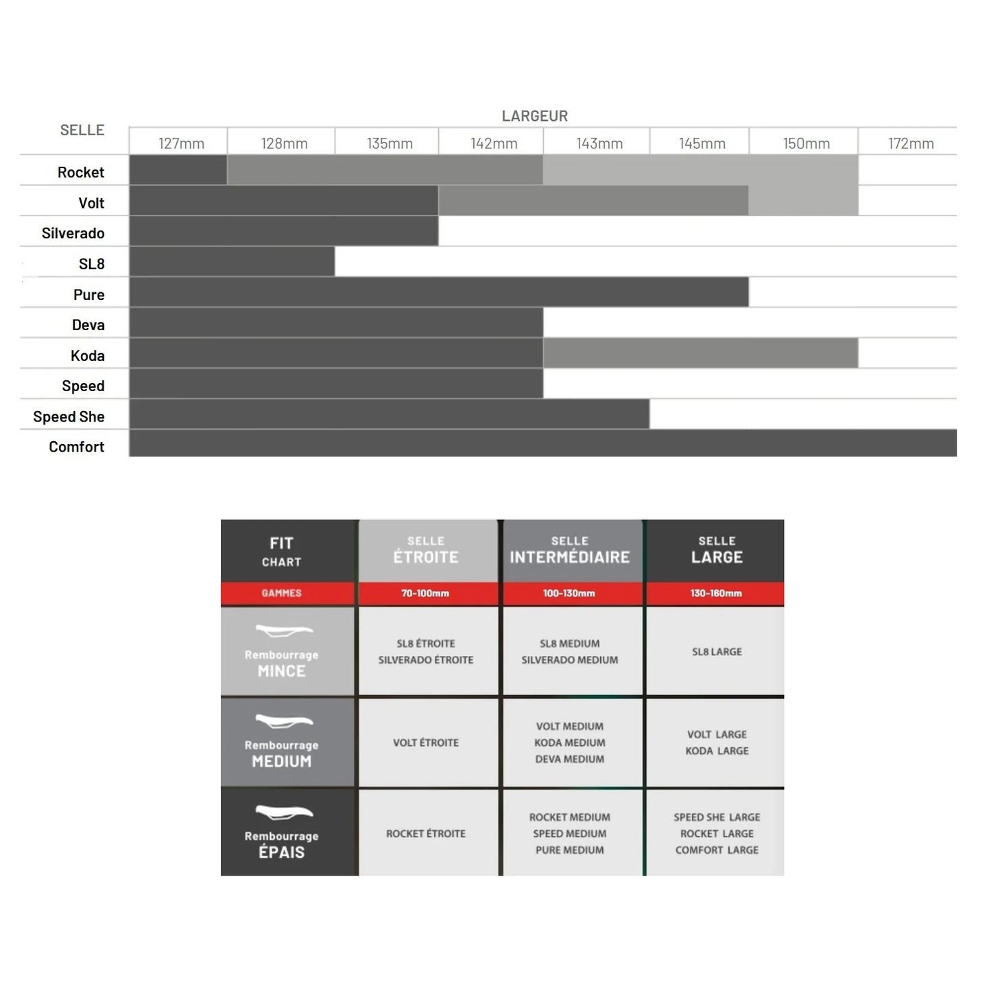WTB SILVERADO 142mm Carbon Rails Saddle