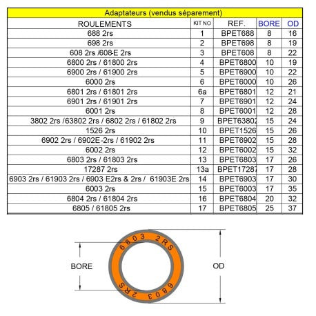 RRP press and bearing extraction tool
