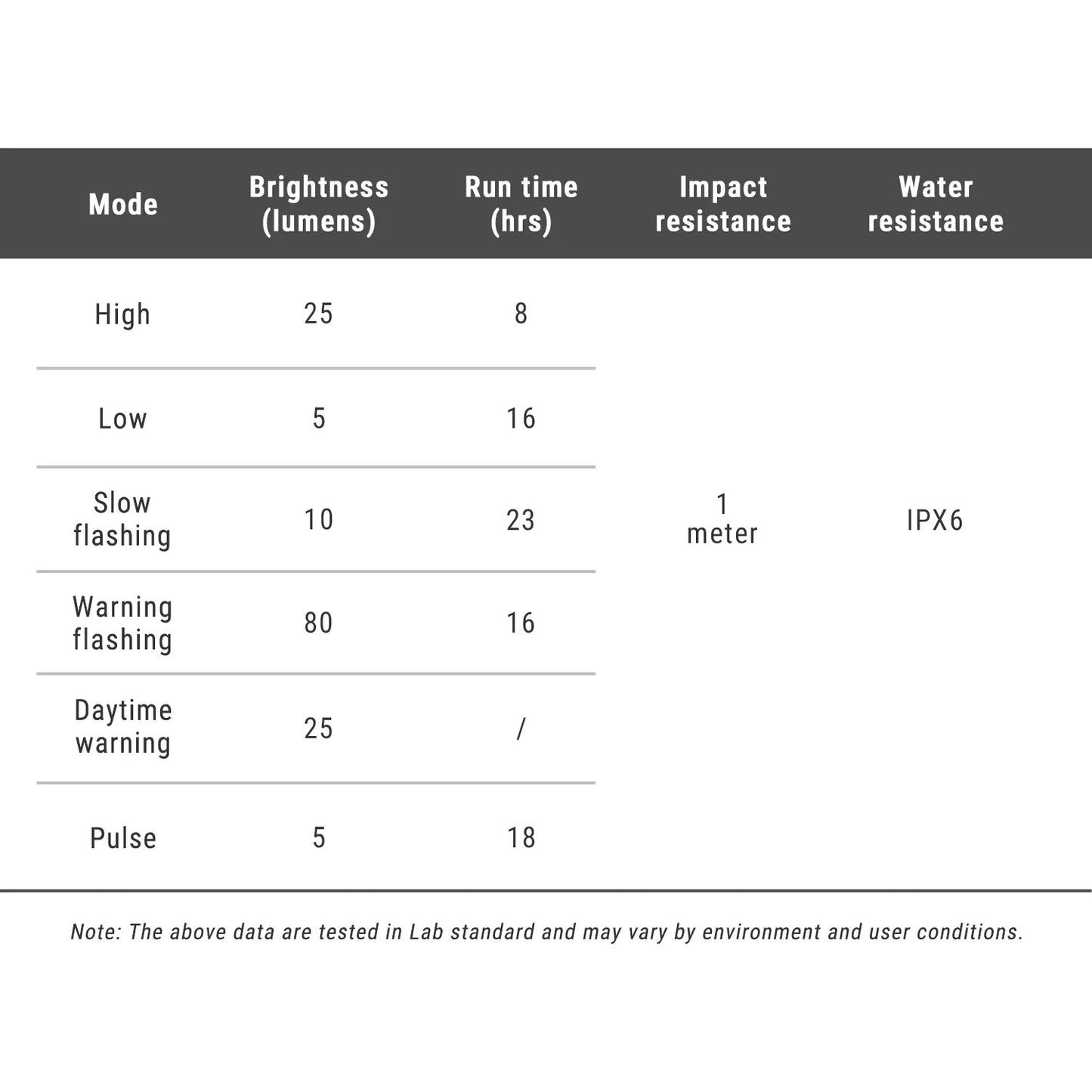 Rear lighting RAVEMEN RADAR NT 201