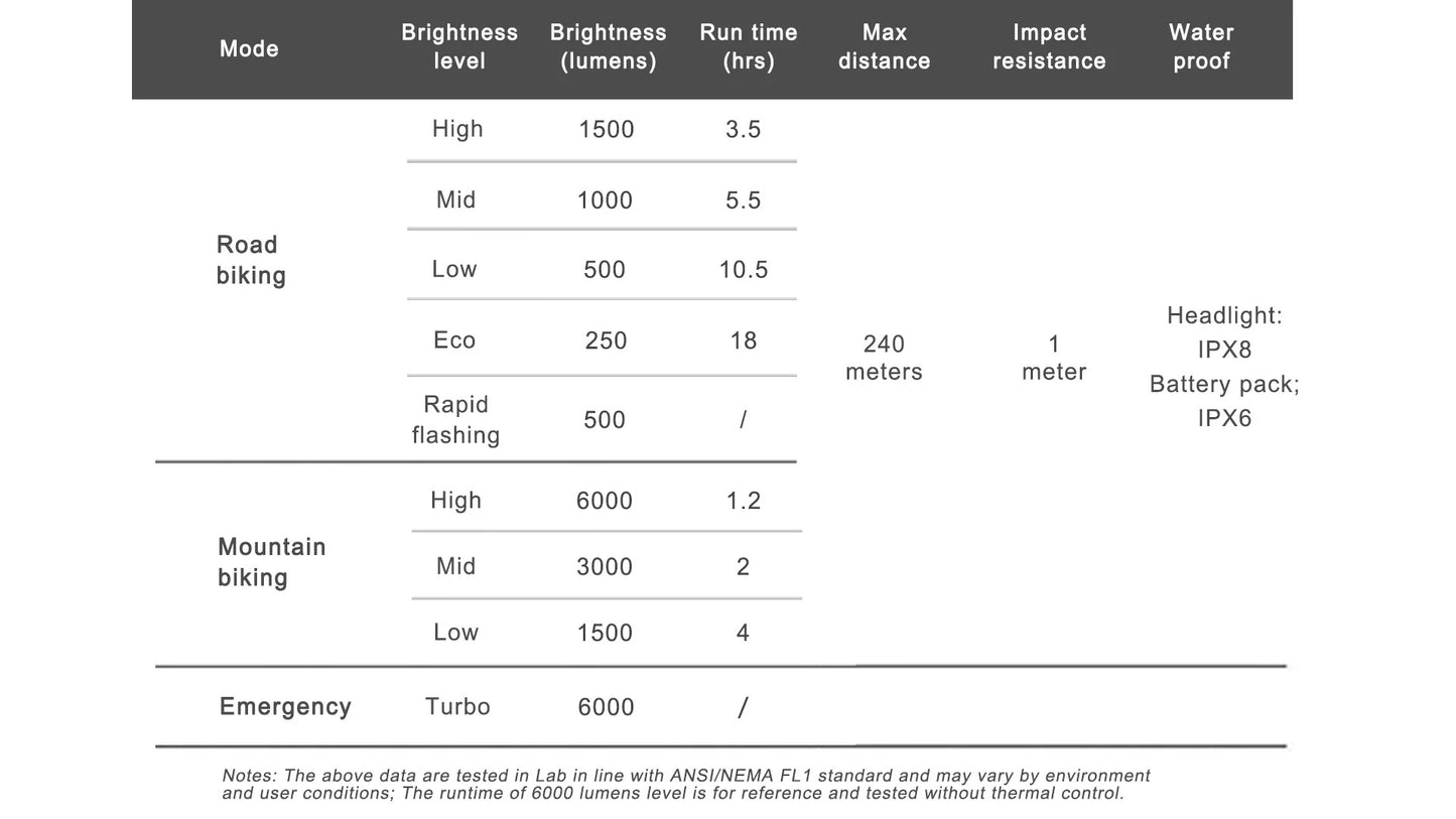 RAVEMEN XR6000 front lighting
