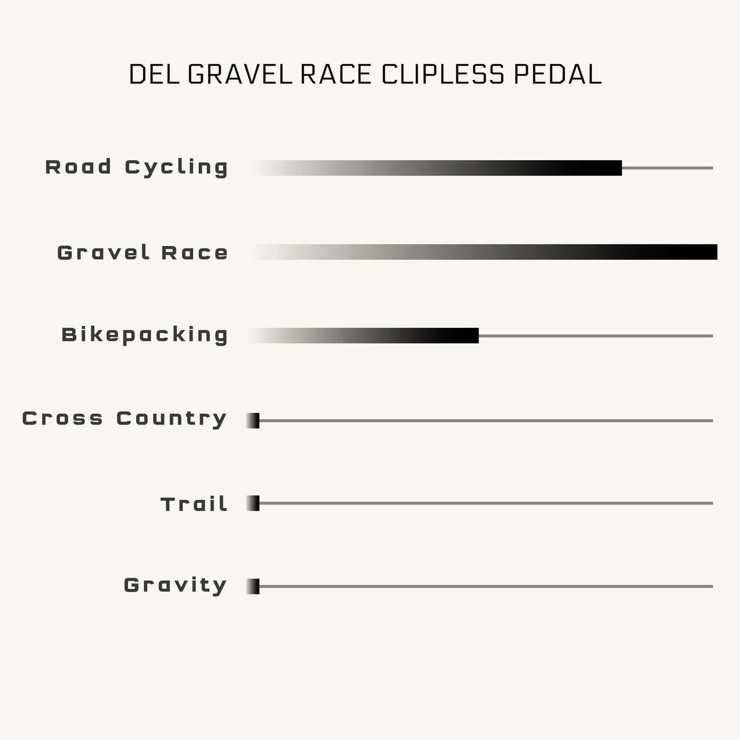 WOLF TOOTH MKØ DEL GRAVEL CLIPLESS pedals