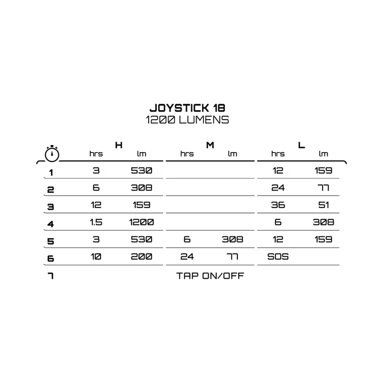 Front lighting EXPOSURE LIGHTS JOYSTICK MK18