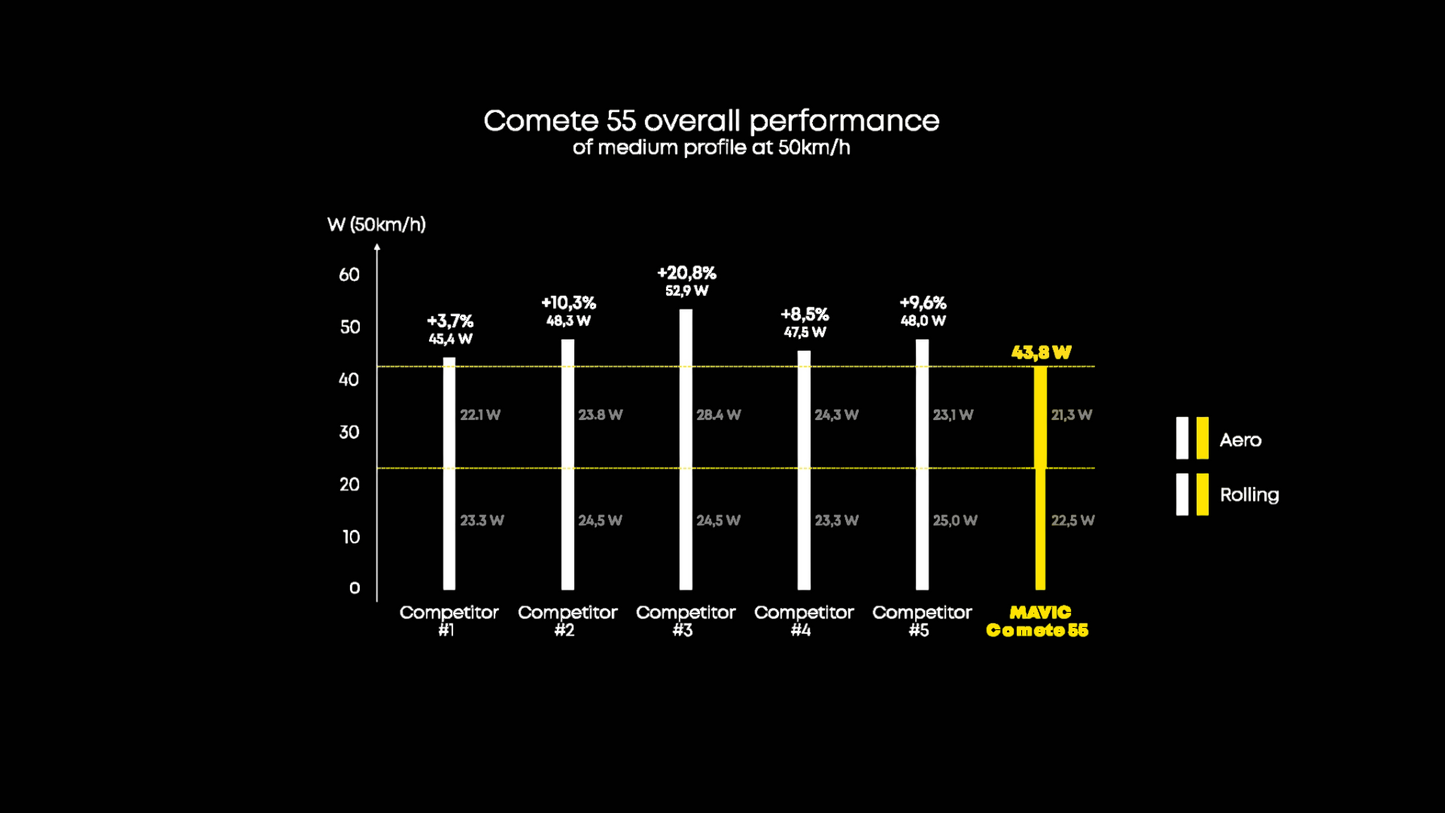 MAVIC COMETE 55-65 Tubeless Ready (Center Lock) Wheelset