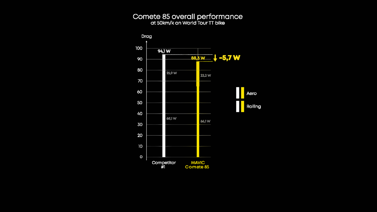 MAVIC COMETE 85 Tubeless Ready (Center Lock) Wheelset
