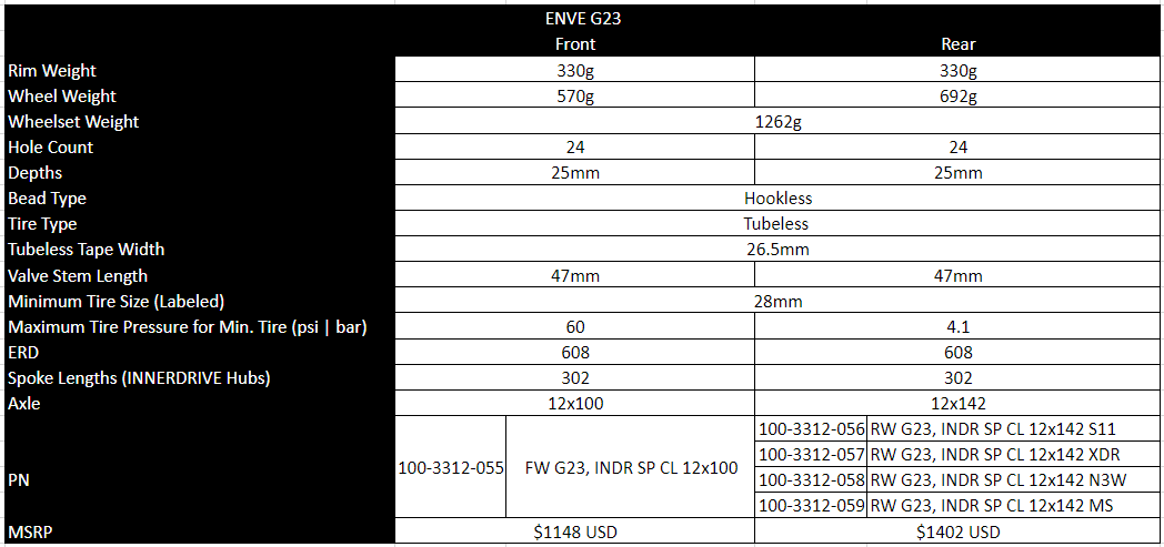 ENVE G23 Tubeless Ready rear wheel (Center Lock)