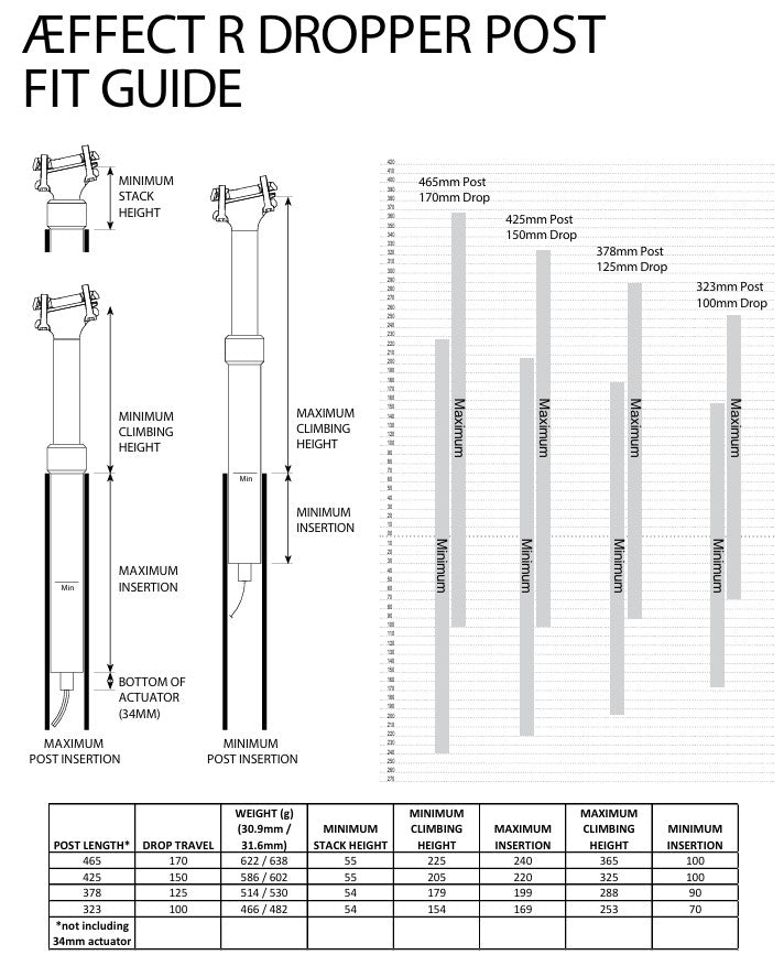 RACE FACE AEFFECT R telescopic seat post